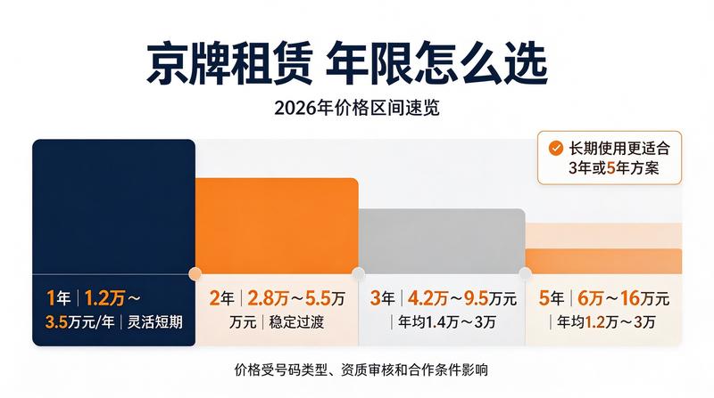 新能源汽车发展趋势